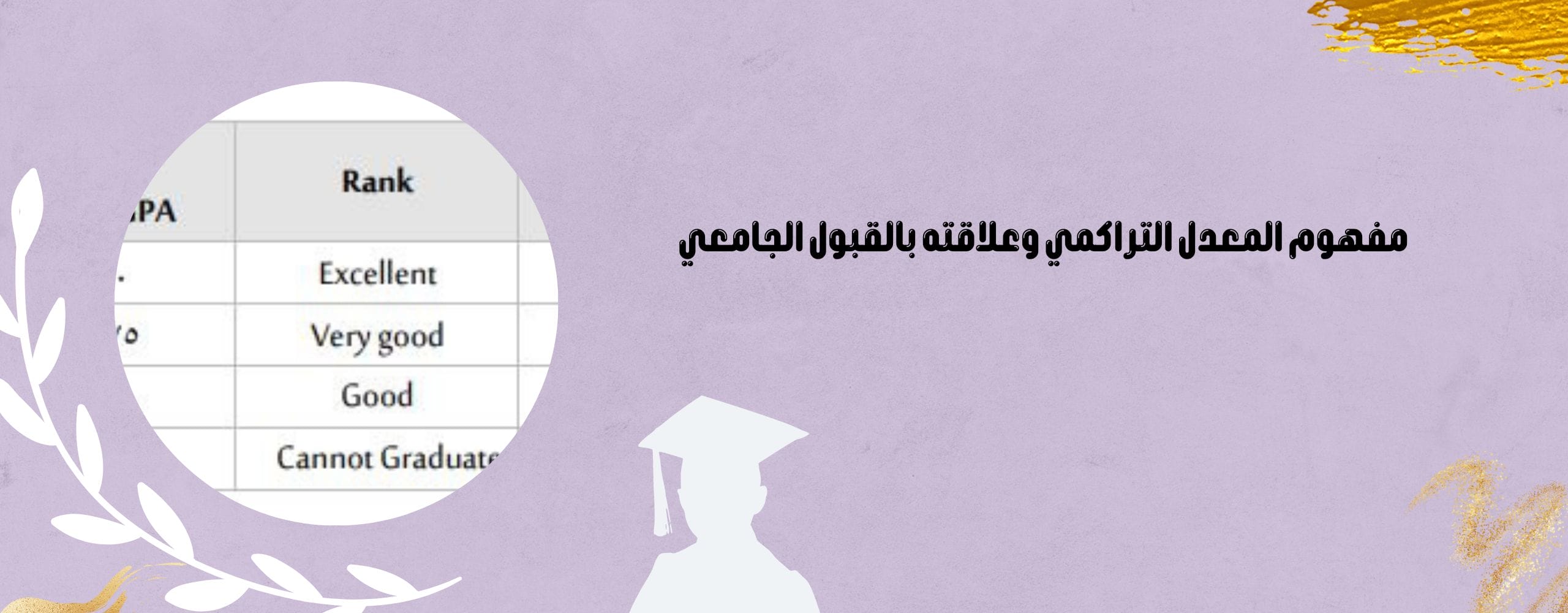 المعدل التراكمي